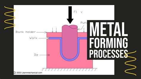 advantages of sheet metal forming process|cons of sheet metal forming.